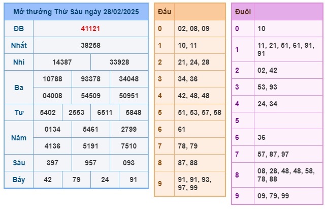 Soi cầu XSMB 01-03-2025 Win2888 Dự đoán Xổ Số Miền Bắc thứ 7