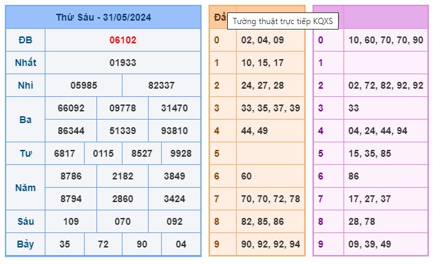 Soi cầu XSMB Win2888 01-06-2024 Chốt số Cầu Lô Miền Bắc thứ 7