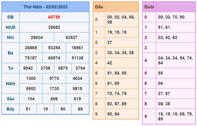 Kết quả xsmb 03/2/23 kỳ trước