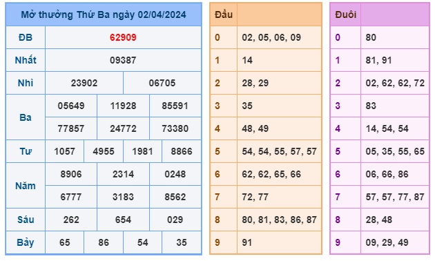 Soi cầu XSMB Win2888 03-04-2024 Dự đoán cầu lô miền bắc thứ 4