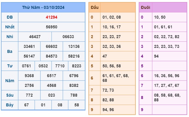 Soi cầu XSMB 04-10-2024 Win2888 Dự đoán Dàn Đề Miền Bắc thứ 6
