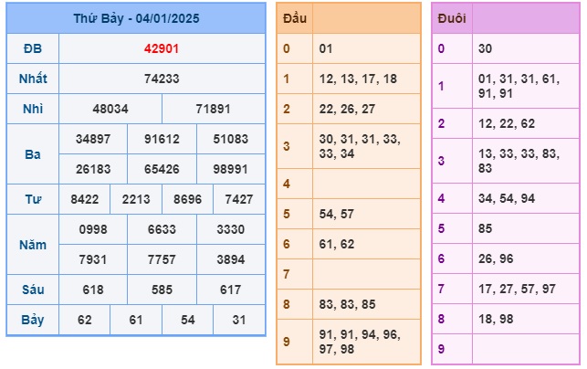 Soi cầu XSMB 05-01-2025 Win2888 Chốt số dàn Đề Miền Bắc chủ nhật