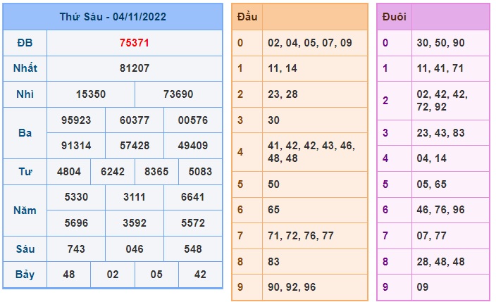 Kết quả xsmb 05/11/2022