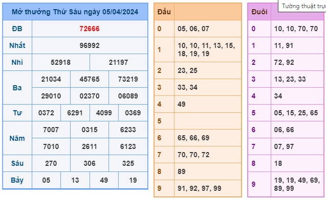 Soi cầu XSMB 06-04-2024 Win2888 Dự đoán Bạch Thủ Miền Bắc thứ 7