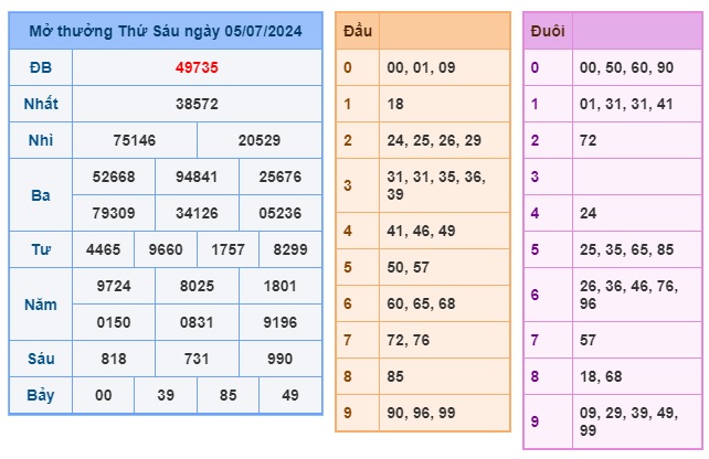 Soi cầu XSMB 06-07-2024 Win2888 Dự đoán xố số miền bắc thứ 7