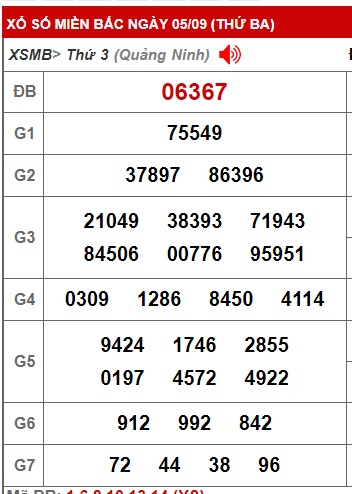 Soi cầu XSMB 06-09-2023 Win2888 Dự đoán Xổ Số Miền Bắc thứ 4