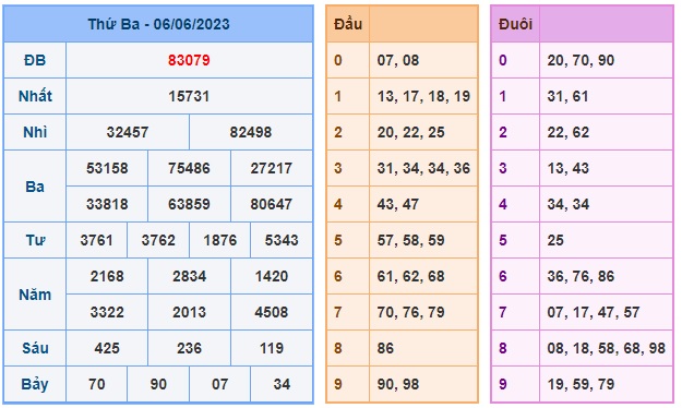 Soi cầu XSMB 07-06-2023 Win2888 Dự đoán Cầu Đề Miền Bắc thứ 4