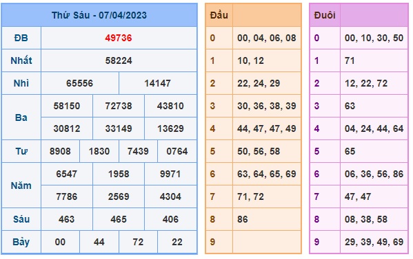 Soi cầu XSMB 08-04-2023 Win2888 Dự đoán Cầu Lô Miền Bắc thứ 7