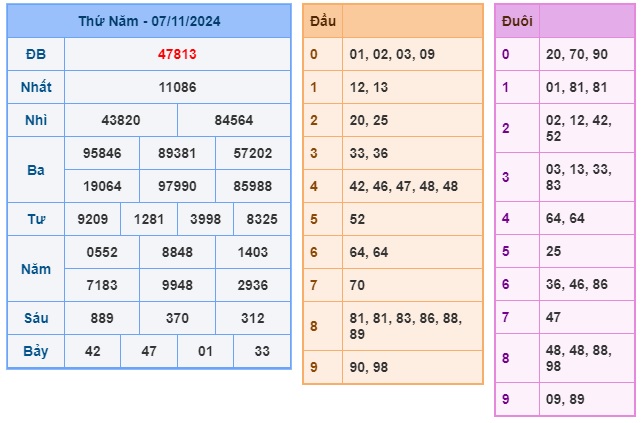 Soi cầu XSMB 08-11-2024 Win2888 Dự đoán Dàn Đề Miền Bắc thứ 6