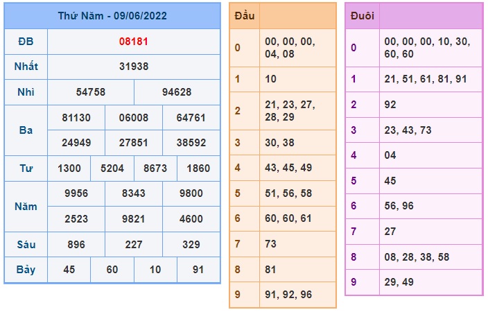 Soi cầu XSMB Win2888 10-06-2022 Dự đoán cầu đề miền bắc thứ 6