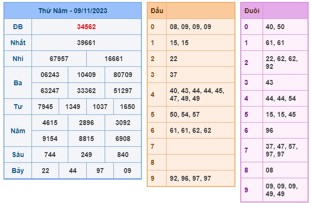 Soi cầu XSMB Win2888 10-11-2023 Chốt số cầu đề miền bắc thứ 6