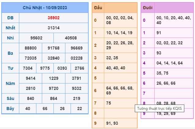 Soi cầu XSMB Win2888 11-09-2023 Dự đoán cầu lô miền bắc thứ 2 