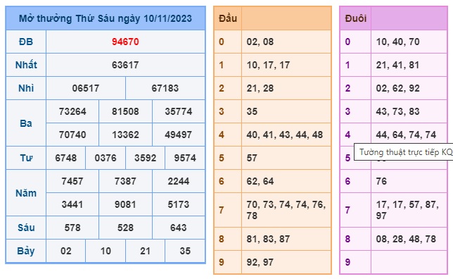 Soi cầu XSMB 11-11-2023 Win2888 Dự đoán cầu lô miền bắc thứ 7