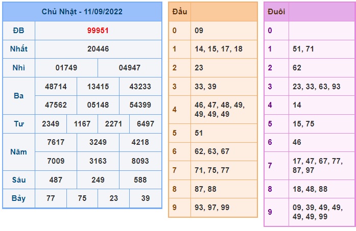 Kết quả xsmb kỳ trước 25/4/2022