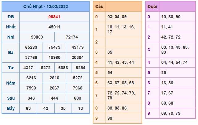 Kết quả xsmb 13/2/23