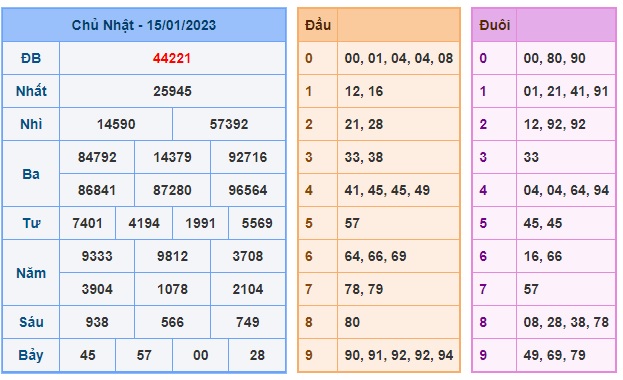 Kết quả xsmb 16/1/23