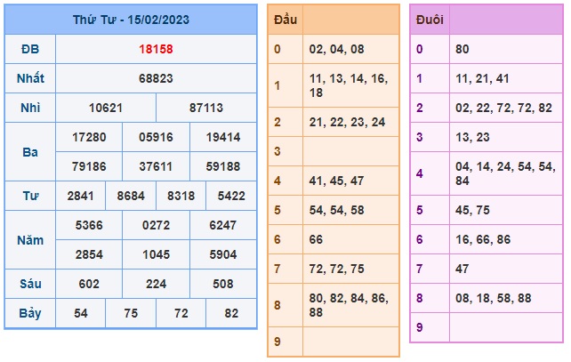 Kết quả xsmb kỳ trước 16/2/23