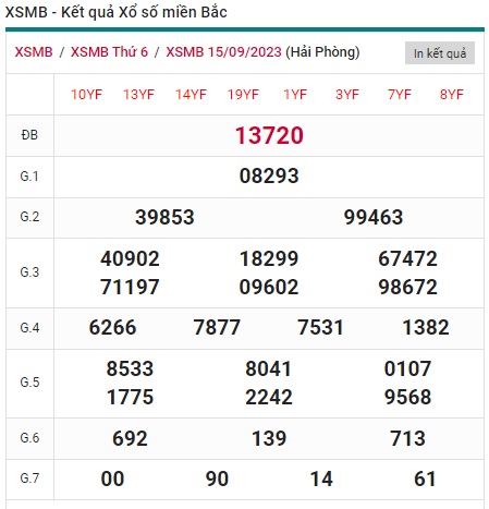 Soi cầu XSMB Win2888 16-09-2023 Dự đoán cầu lô miền bắc thứ 7