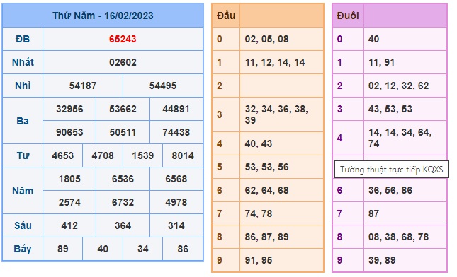 Kết quả xsmb kỳ trước 17/2/23