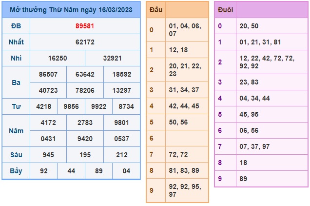 Soi cầu xsmb 17/3/23