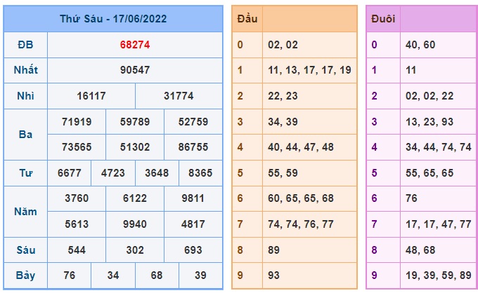 Soi cầu XSMB 18-06-2022 Win2888 Dự đoán cầu lô miền bắc thứ 7