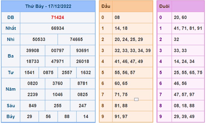 Kết quả xsmb kỳ trước 18/12/2022