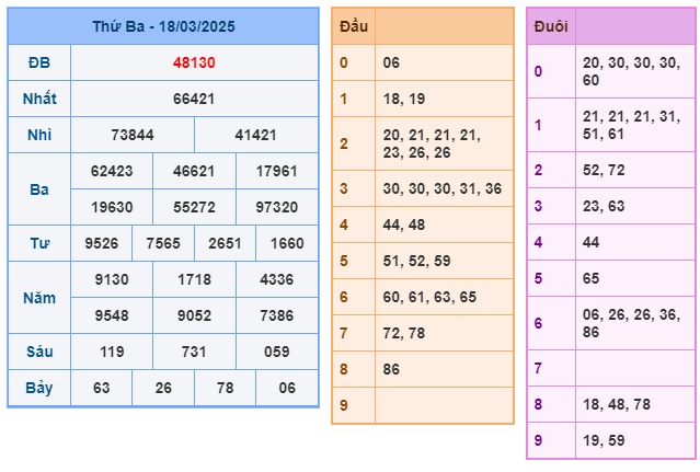 Soi cầu XSMB Win2888 19-03-2025 Dự đoán cầu lô miền bắc thứ 4