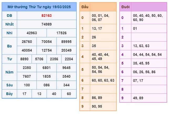 Soi cầu XSMB Win2888 20-03-2025 Chốt số kết quả Miền Bắc thứ 5