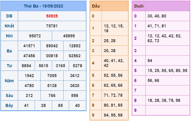 Soi cầu XSMB Win2888 20-09-2023 Dự đoán cầu lô miền bắc thứ 4