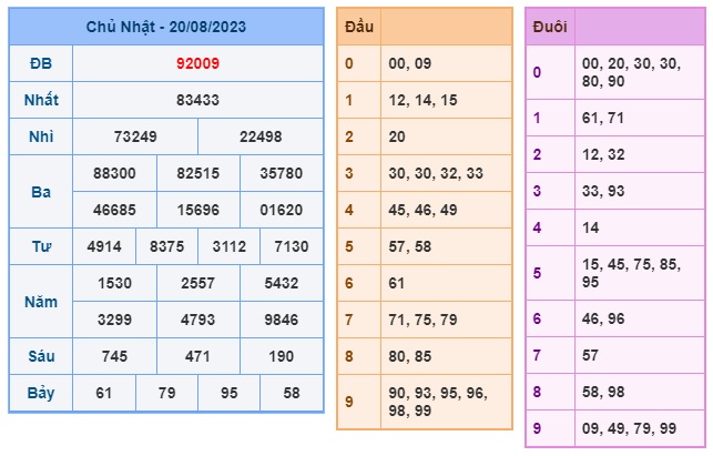 Soi cầu XSMB Win2888 21-08-2023 Dự đoán Cầu Đề Miền Bắc thứ 2 