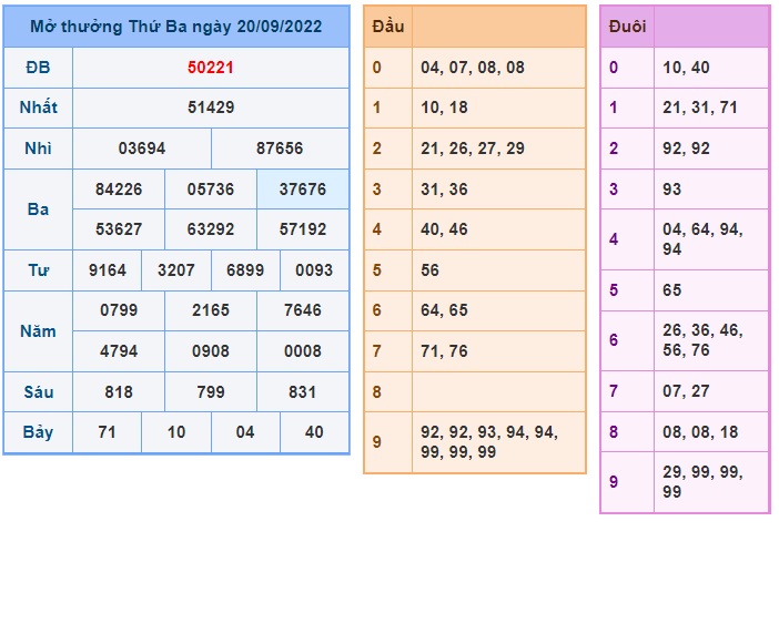 Kết quả xsmb kỳ trước 21/9/22