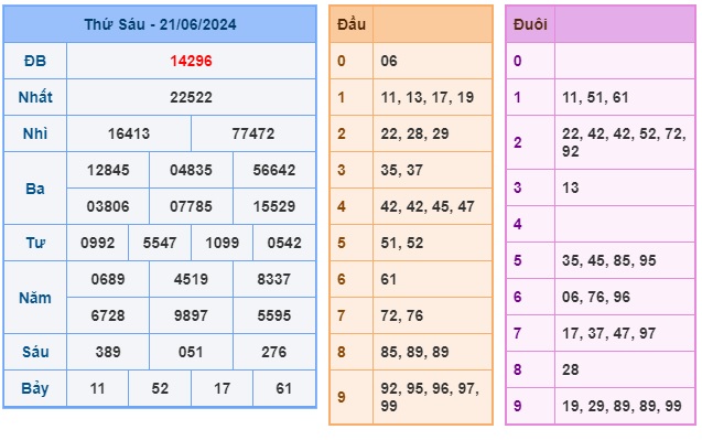 Soi cầu XSMB 22-06-2024 Win2888 Dự đoán Bạch Thủ Miền Bắc thứ 7