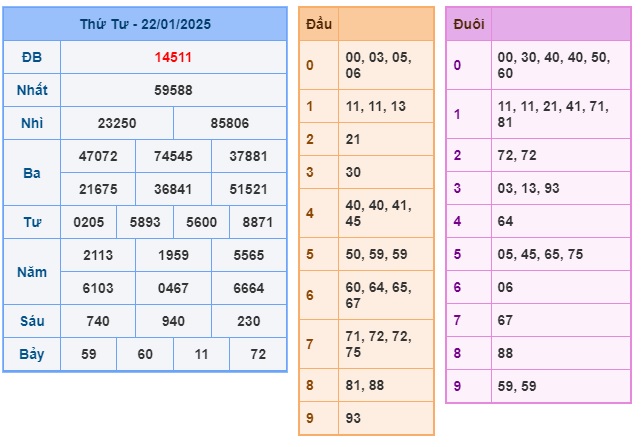 Soi cầu XSMB Win2888 23-01-2025 Chốt số Lô Miền Bắc VIP thứ 5