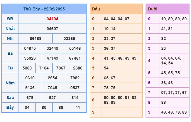 Soi cầu XSMB Win2888 23-02-2025 Dự đoán cầu lô miền bắc chủ nhật