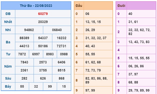 Soi cầu XSMB 23-08-2023 Win2888 Chốt số Dàn Đề Miền Bắc thứ 4