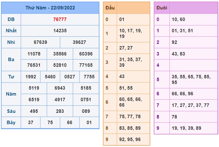 Kết quả xsmb kỳ trước 23/9/22