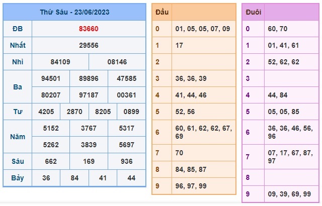Soi cầu XSMB 24-06-2023 Win2888 Dự đoán Xổ Số Miền Bắc thứ 7