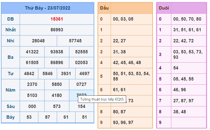 Soi cầu XSMB 24-07-2022 Win2888 Dự đoán cầu lô miền bắc chủ nhật