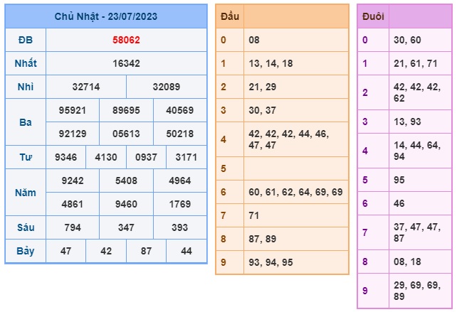 Soi cầu XSMB 24-07-2023 Win2888 Chốt số cầu lô miền bắc thứ 2