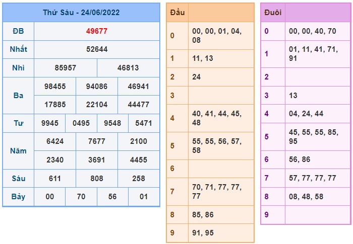 Soi cầu XSMB Win2888 25-06-2022 Chốt số cầu lô miền bắc thứ 7