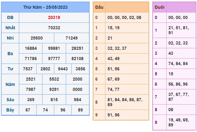 Soi cầu XSMB 26-05-2023 Win2888 Chốt số Cầu Lô Miền Bắc thứ 6