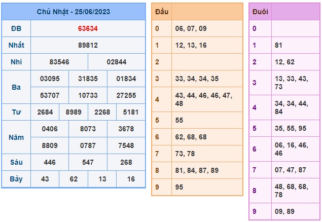 Soi cầu XSMB Win2888 26-06-2023 Dự đoán cầu lô miền bắc thứ 2