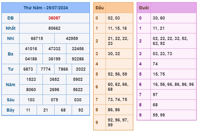 Soi cầu XSMB Win2888 26-07-2024 Chốt số cầu đề miền bắc thứ 6