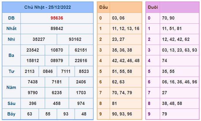 Kết quả xsmb 26/12/22