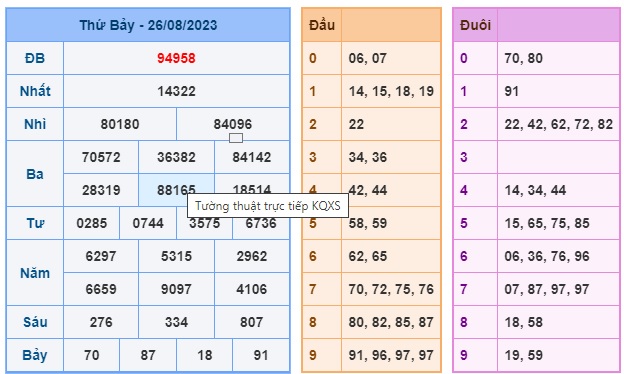 Soi cầu XSMB 27-08-2023 Win2888 Chốt số Xỉu Chủ Miền Bắc chủ nhật