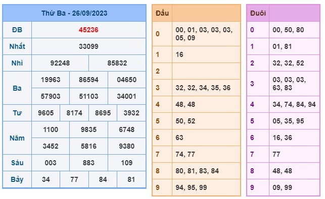Soi cầu XSMB 27-09-2023 Win2888 Chốt số Dàn Đề Miền Bắc thứ 4