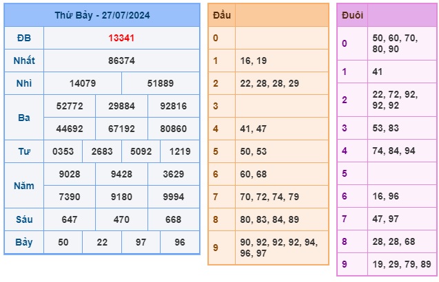 Soi cầu XSMB 28-07-2024 Win2888 Chốt số lô đề miền bắc chủ nhật