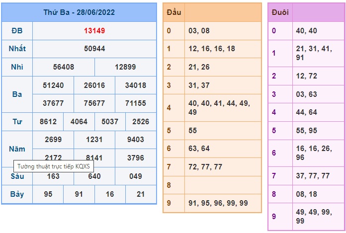 Soi cầu XSMB 29-06-2022 Win2888 Dự đoán Xổ Số Miền Bắc thứ 4