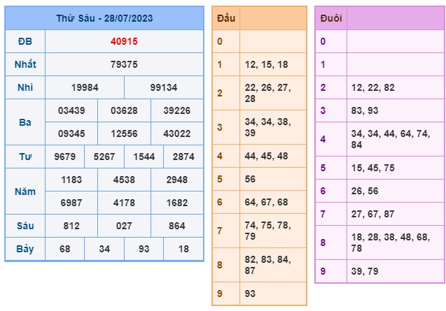 Soi cầu XSMB Win2888 29-07-2023 Dự đoán Xổ Số Miền Bắc thứ 7