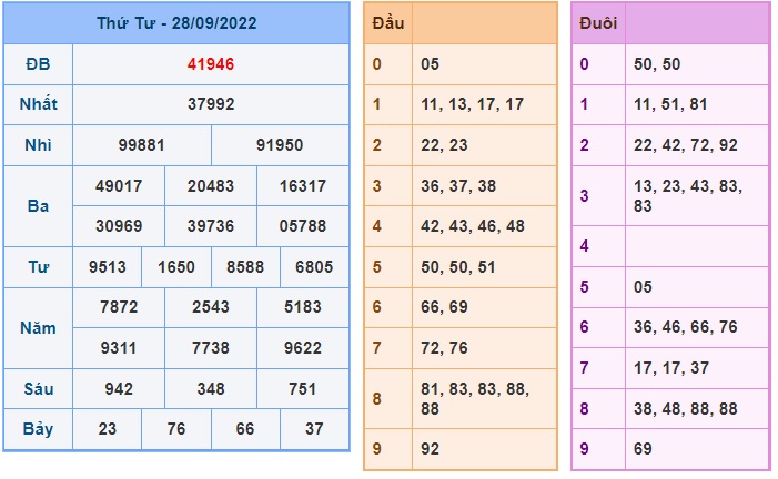 Soi cầu xsmb 29/9/2022